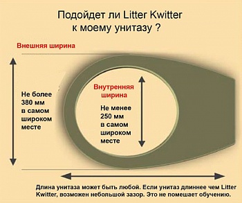 Система приучения кошек к туалету Litter Kwitter